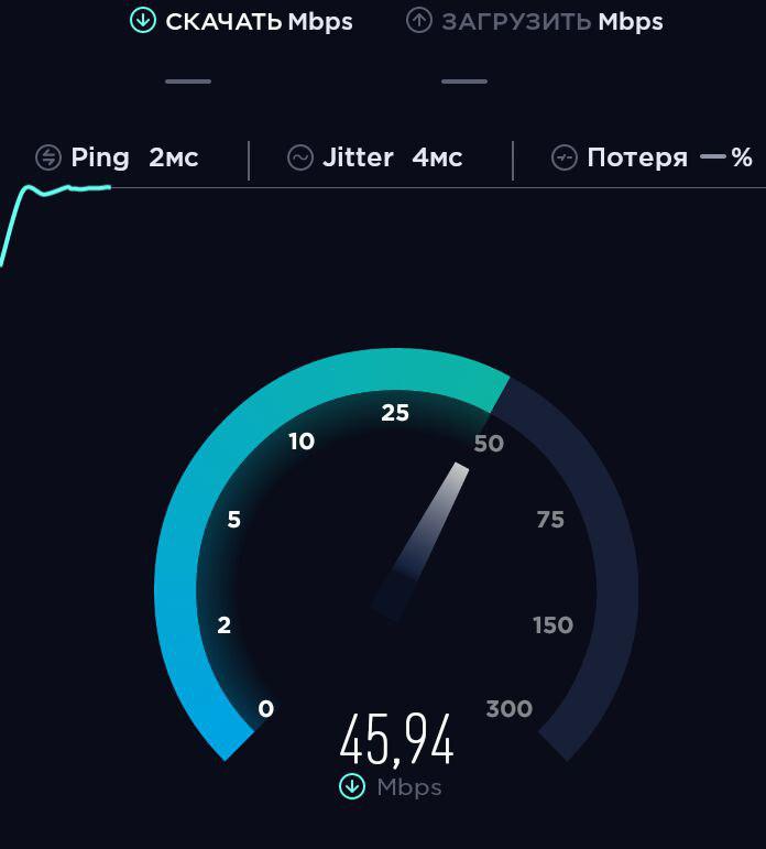 Скорость интернета в Узбекистане